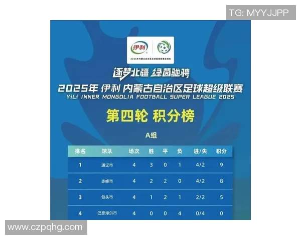 北京足球队在世界锦标赛积分榜上以57分稳居第一名展现强劲实力