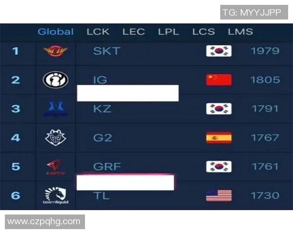 广州篮球队在邀请赛积分榜中以91分稳居第一名展现强劲实力